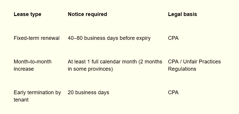 Lease type